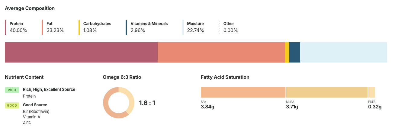 Lineage Provisions Nutritional Data